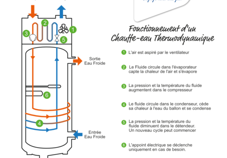 documentation-chauffe-eau-thermodynamique