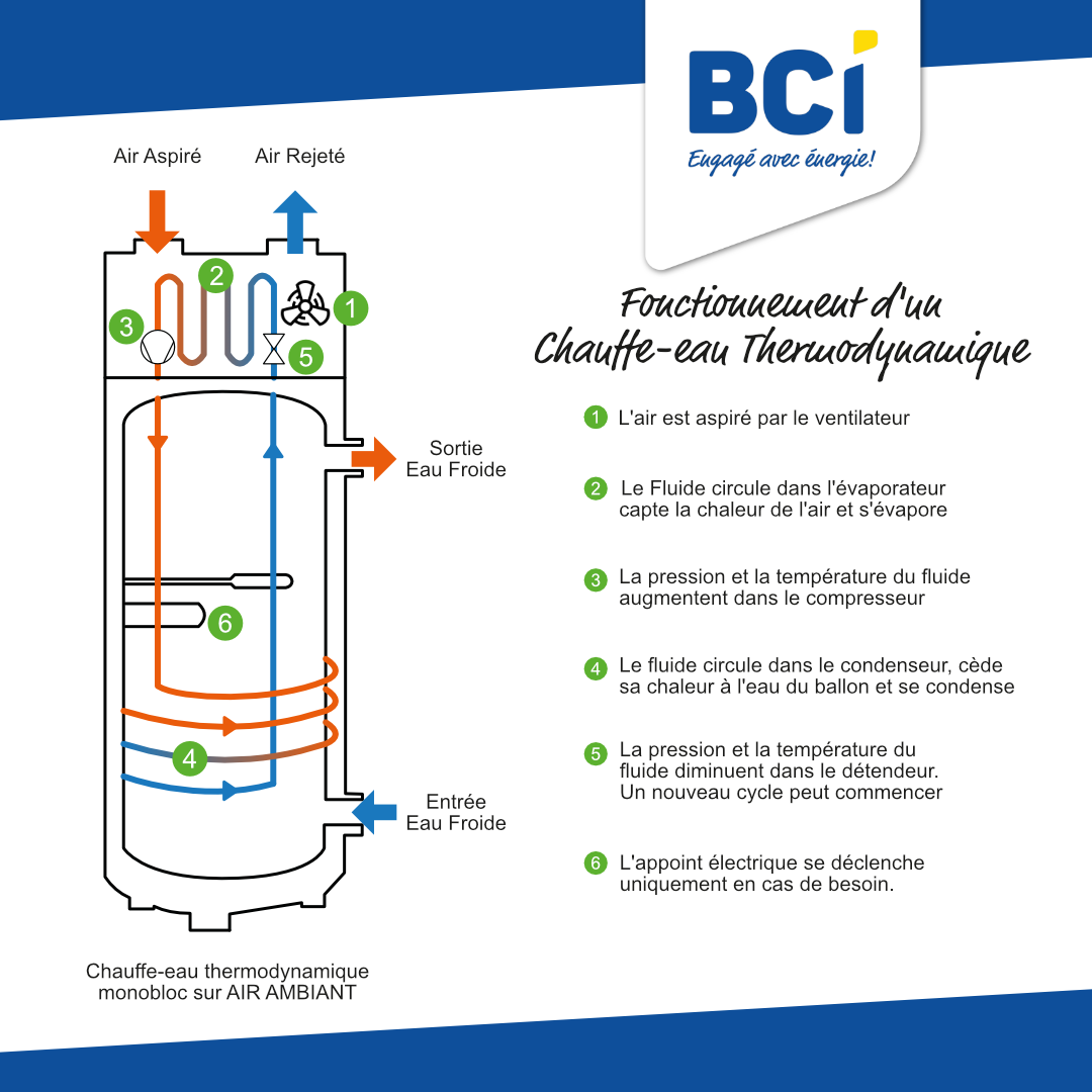 Chauffe-eau thermodynamique